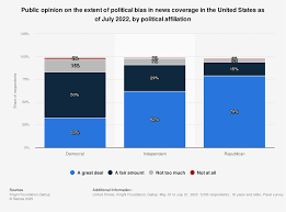 does news nation have a political slant