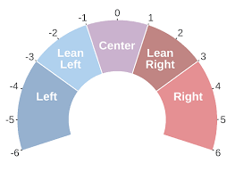 Does News Nation Lean Left Or Right